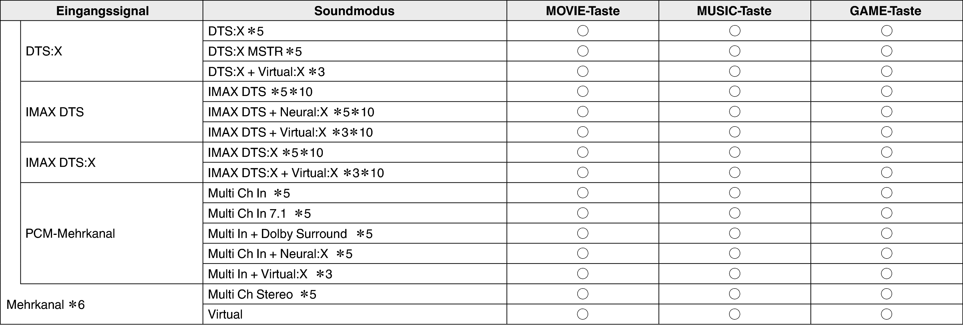 Pict Soundmode4 S65